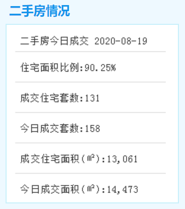 成交數(shù)據(jù)