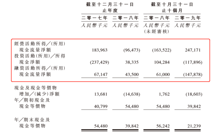 河北鹏润：神奇的低纳税比