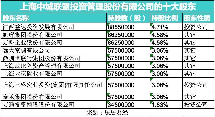 中国地产“私募航母”沉浮录