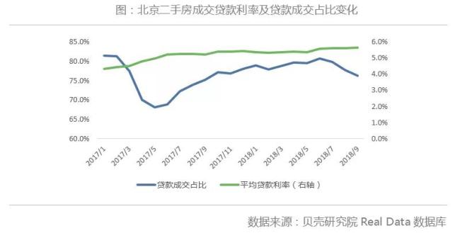 每月 · 市场数据