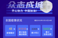 3月30日全国疫情播报