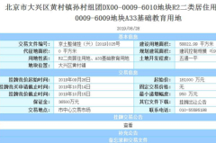 融创+南昌市政19.4亿元竞得北京大兴区黄村镇1宗住宅地块
