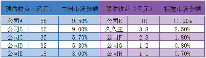 数据来源：公司公告，格隆汇整理
