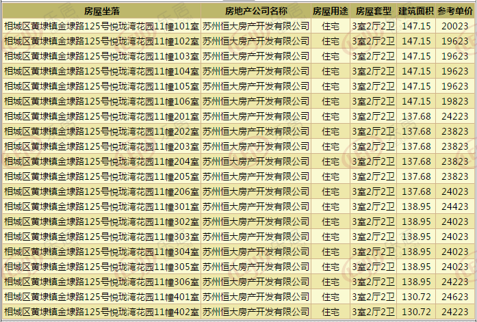 金地鲁能2盘首次入市