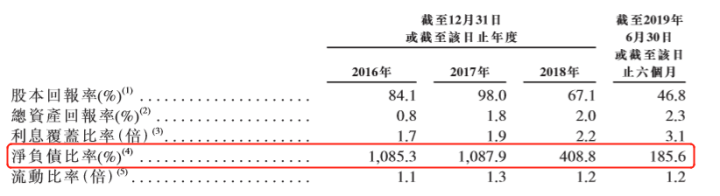 大唐地产IPO悬念