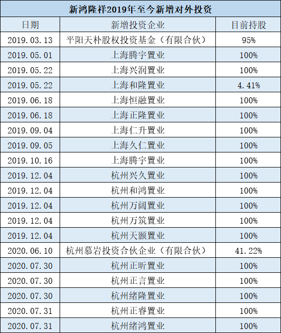 起底新鸿隆祥：海鲜兄弟的地产