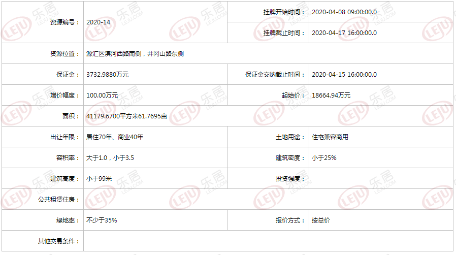 漯河又有2宗地块成交