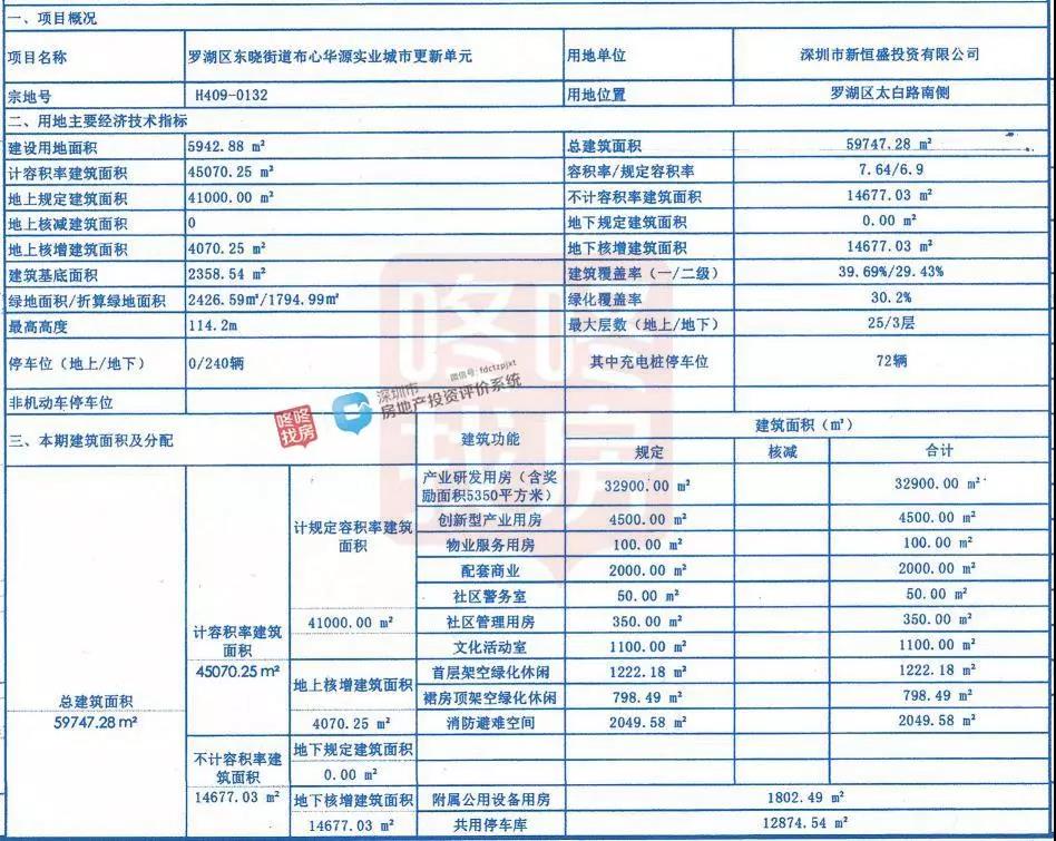 中冠珠宝创新大厦