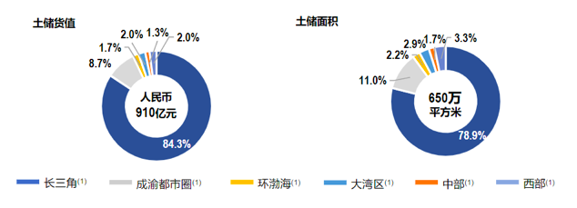 大发地产：业绩增长58%的背后