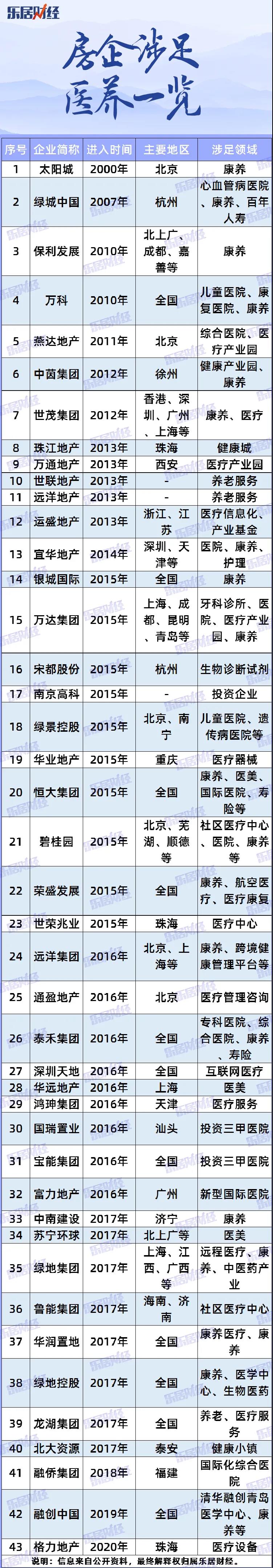 龍湖“養(yǎng)生”