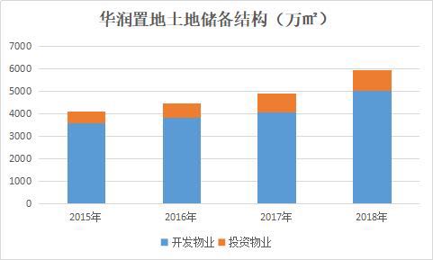 数据来源：企业公告，观点指数整理