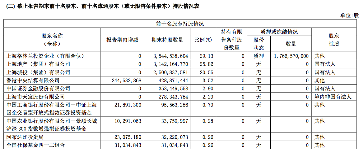 绿地二次混改，张玉良“到位”
