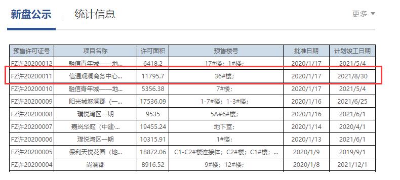 福州市不動產(chǎn)登記和交易中心官網(wǎng)截圖
