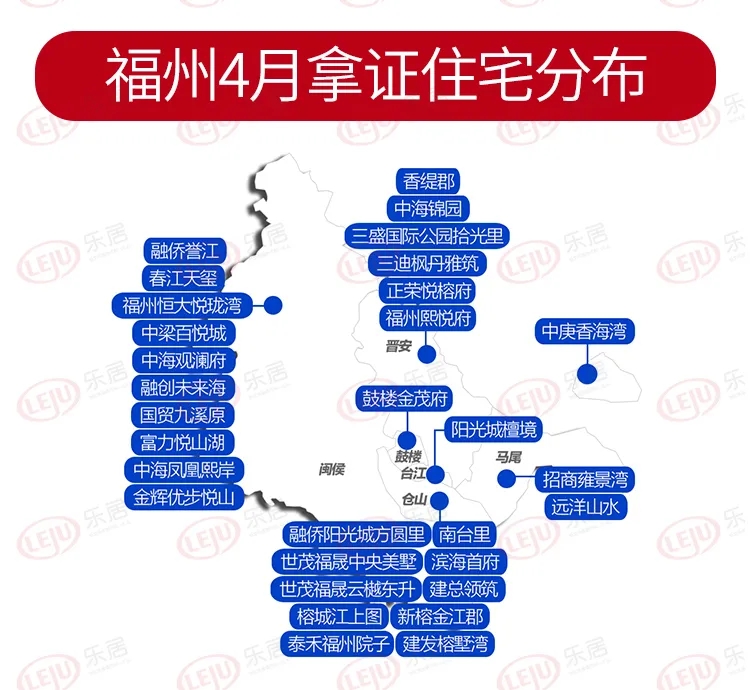 福州超6成開盤項目打折！