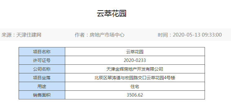 金辉中环云著项目领新销许