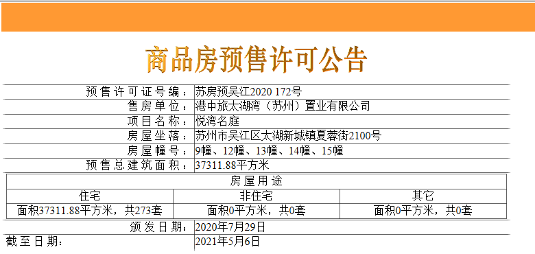 商品房预售证