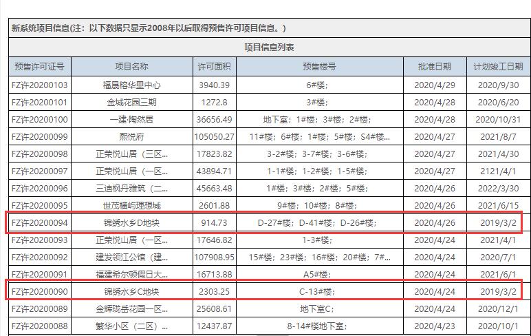 福州市不動產(chǎn)登記和交易中心官網(wǎng)截圖