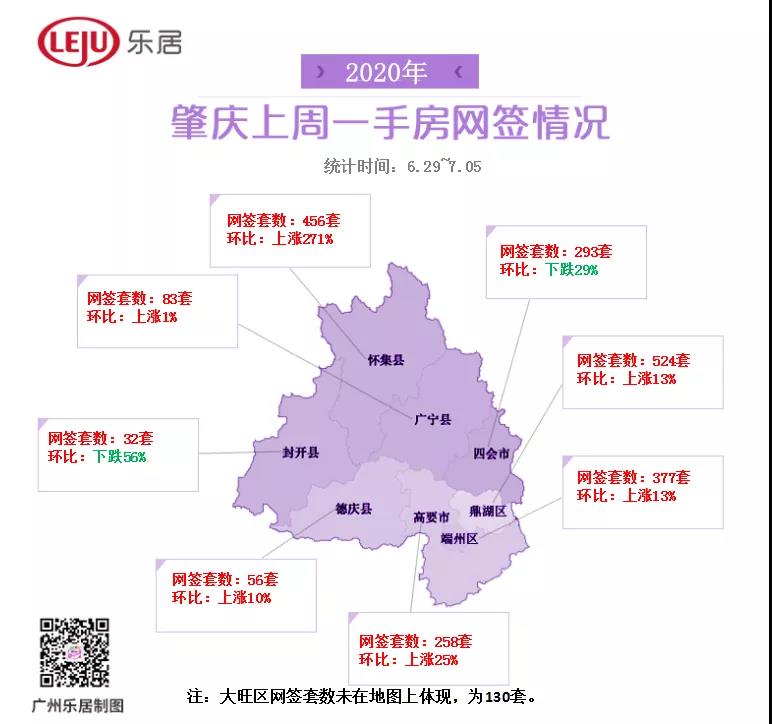 大湾区新房周成交破1.8万套