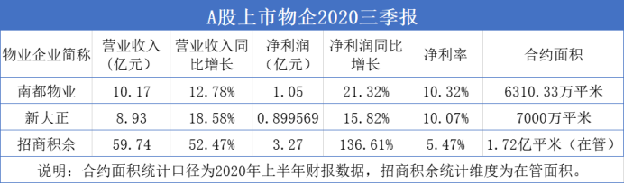 招商积余：带伤奔跑的大象|物