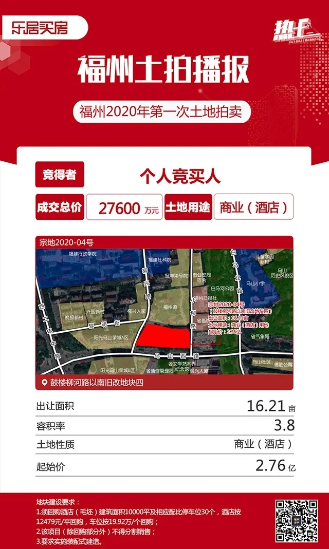 金山樓面價破2.2萬/平！