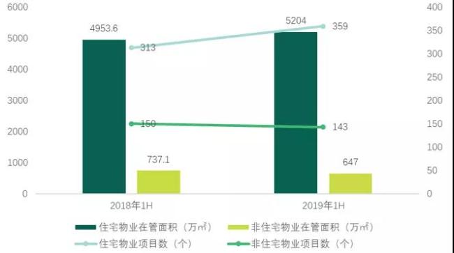 数据来源：企业中期公告