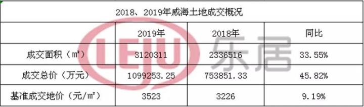 威海高位盘整 | 40城楼市备忘