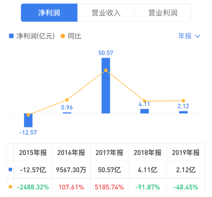 康佳集团：老“家电”的地产梦