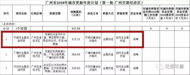 图源：花都早晨