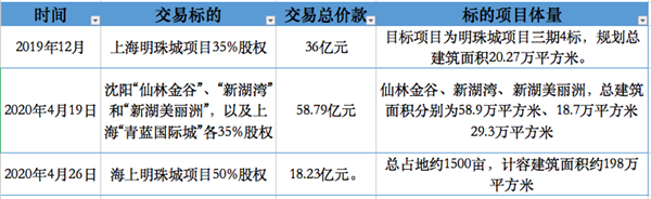 绿城中国和新湖中宝的“取”与
