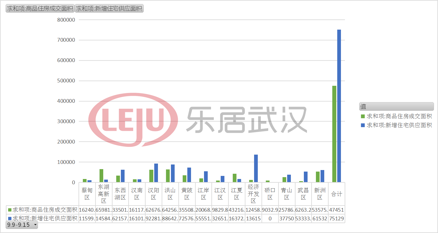 成交与供应 成交与供应