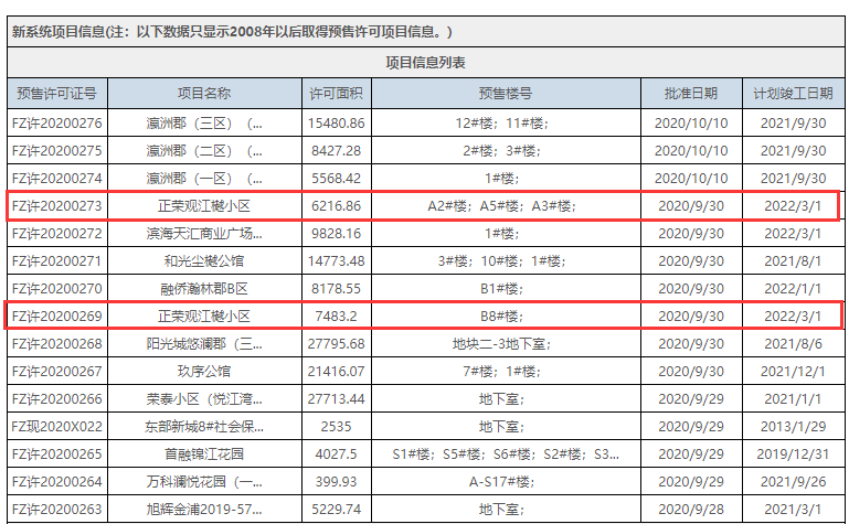 福州市不動產(chǎn)登記和交易中心官網(wǎng)截圖