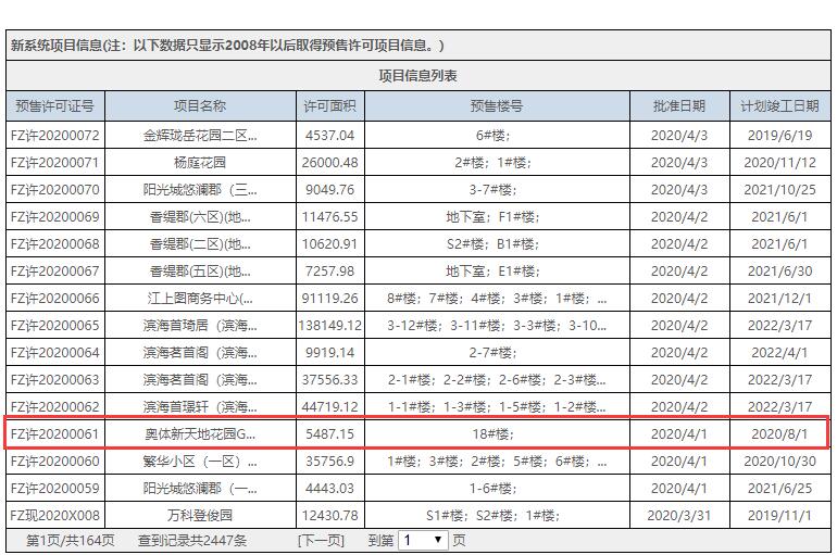 福州市不動(dòng)產(chǎn)登記和交易中心官網(wǎng)截圖