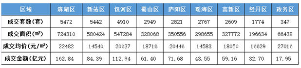2020上半年中国楼市最受关注2