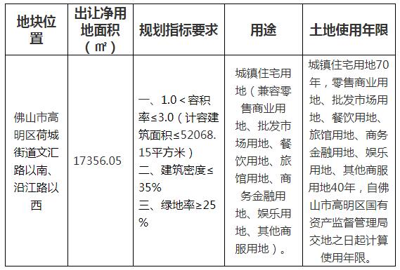 地块信息