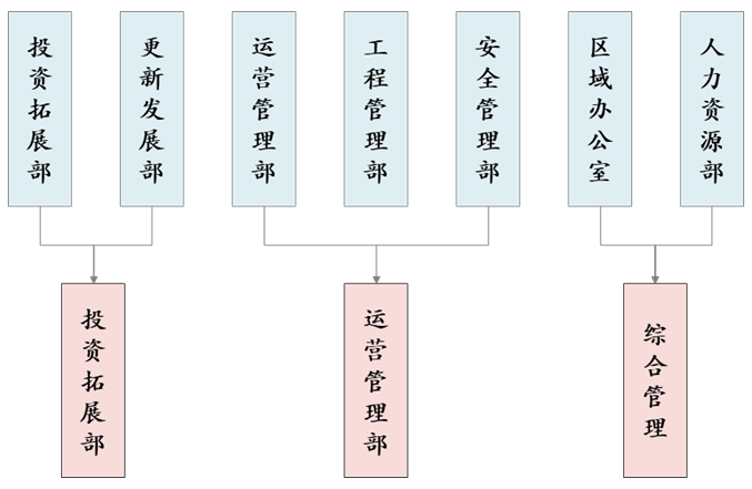 房企有质量增长的“能力地图”