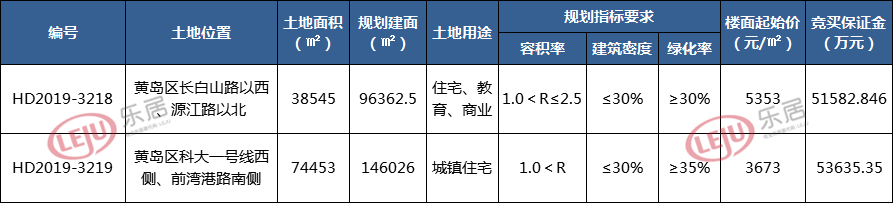 地块详情