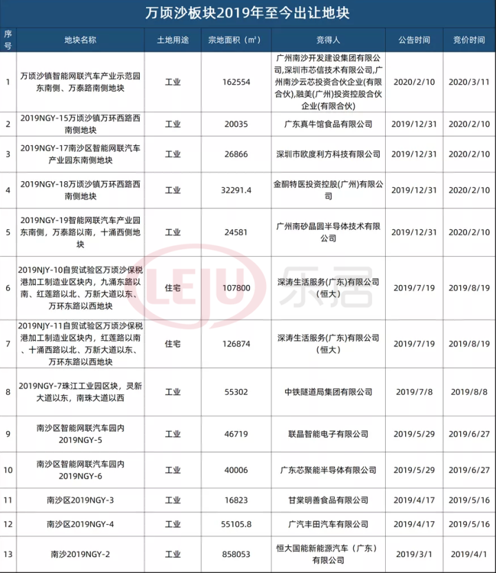 万顷沙变身大湾区“黑马”？