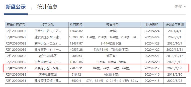 福州市不動產(chǎn)登記和交易中心官網(wǎng)截圖