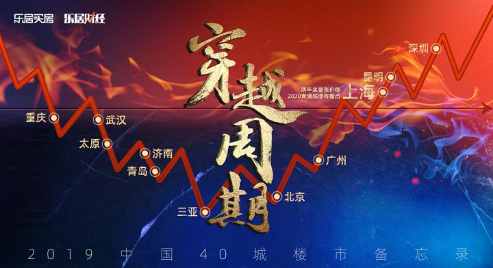 上海两年来量涨价稳，2020青浦
