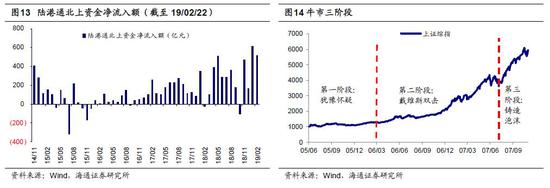 海通策略：来日方长不必慌张