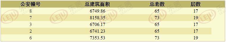 金地鲁能2盘首次入市