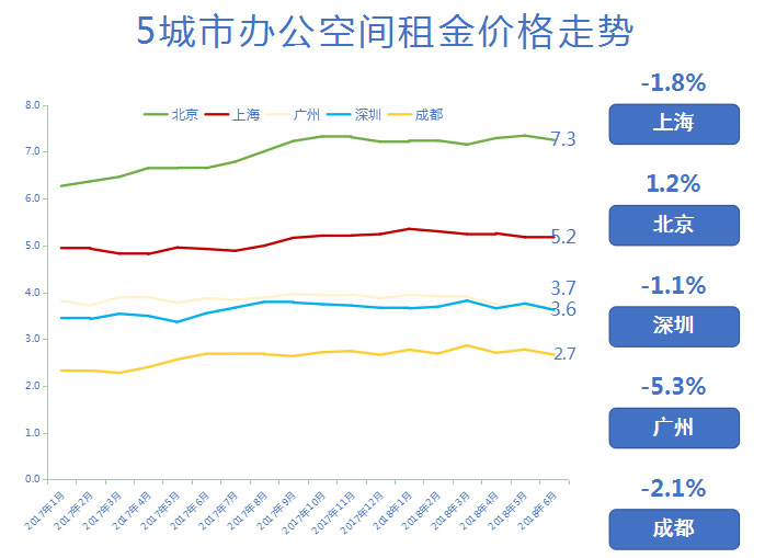 21世纪房地产论坛