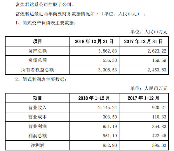 来源：富煌钢构公告