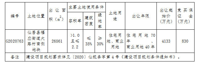 仙居县福应街道大路村南侧商住地块预计5月网拍