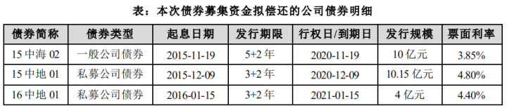 中海地产集团24亿元小公募公司债券获深交所受理-中国网地产