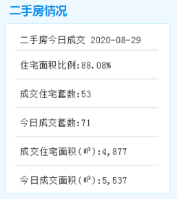 成交數(shù)據(jù)