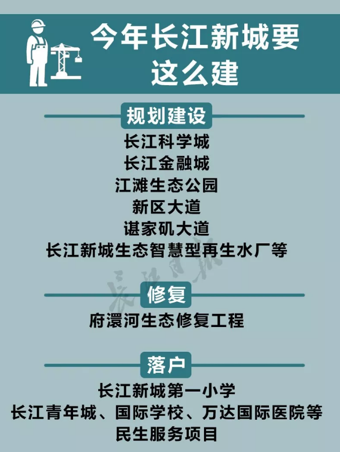 长江新城动作频频引爆武汉 区 长江新城动作频频引爆武汉 区