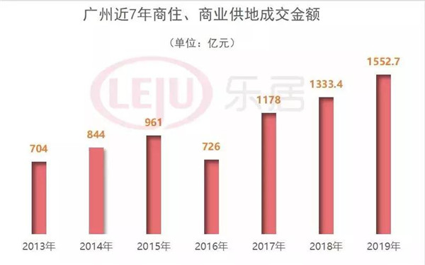 广州二手房已跌三年 2020新房