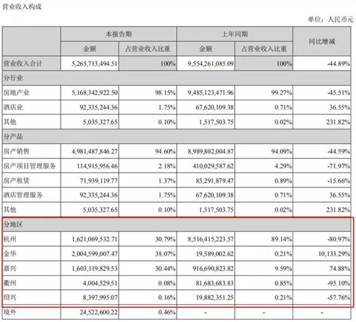 滨江集团：“千亿目标”在望｜