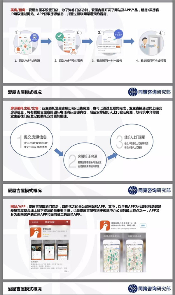 爱屋吉屋O2O商业模式